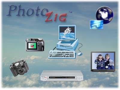 Photozig Research and Development